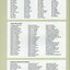 List of individual donors over $500, trusts and legacies, and corporate donors and sponsers.