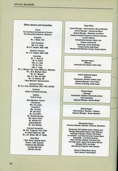 Office bearers and committee for head and regional offices.