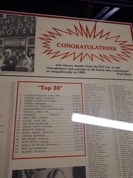 List of top 20 hotels by fundraising amount