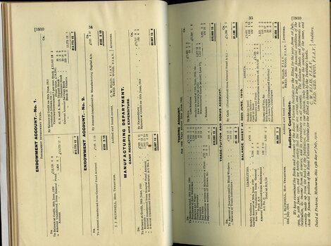 Endowment Fund, Manufacturing account and balance sheet