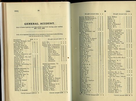 List of Public Subscribers with amounts tendered