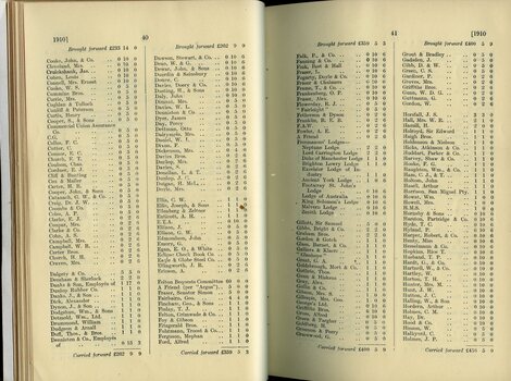List of Public Subscribers with amounts tendered