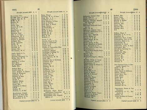 List of Public Subscribers with amounts tendered
