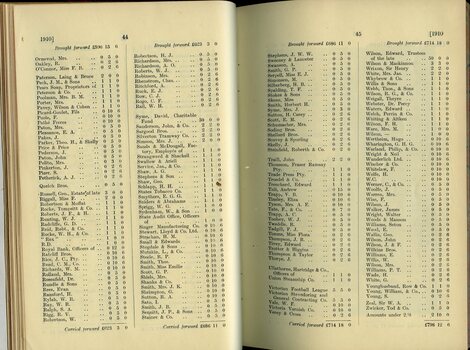 List of Public Subscribers with amounts tendered