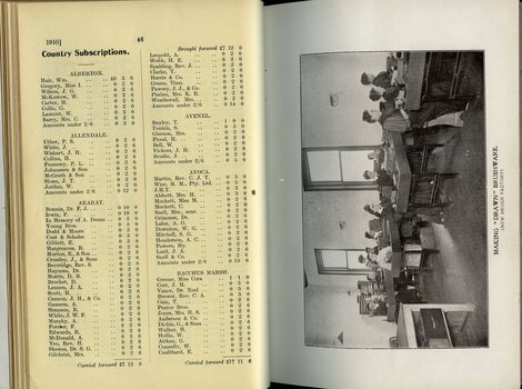 List of Public Subscribers with amounts tendered and workers making 'Drawn' brushware