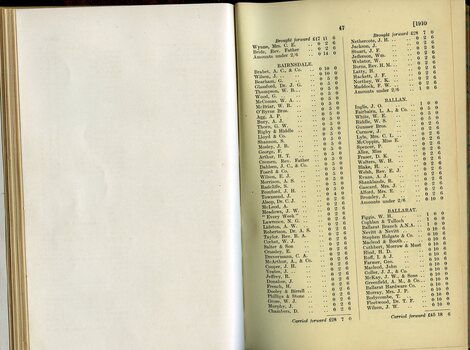 List of Public Subscribers with amounts tendered