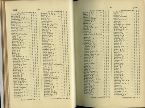 List of Public Subscribers with amounts tendered