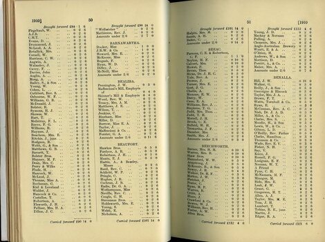 List of Public Subscribers with amounts tendered