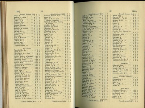 List of Public Subscribers with amounts tendered