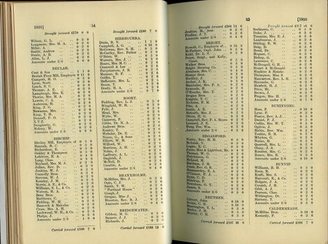 List of Public Subscribers with amounts tendered