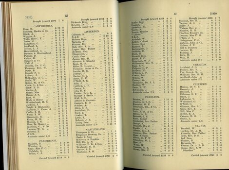 List of Public Subscribers with amounts tendered