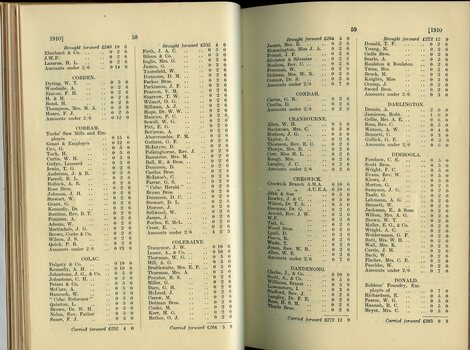 List of Public Subscribers with amounts tendered