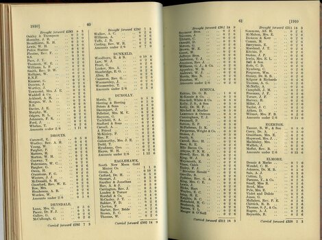 List of Public Subscribers with amounts tendered