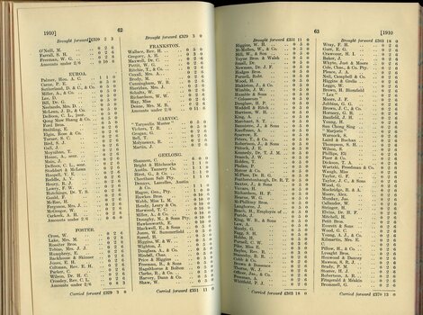 List of Public Subscribers with amounts tendered