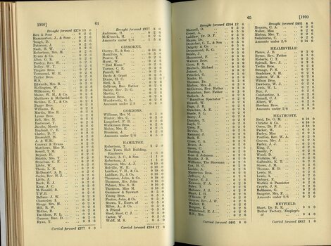 List of Public Subscribers with amounts tendered
