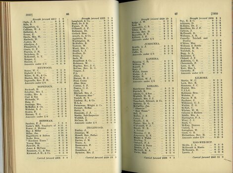 List of Public Subscribers with amounts tendered