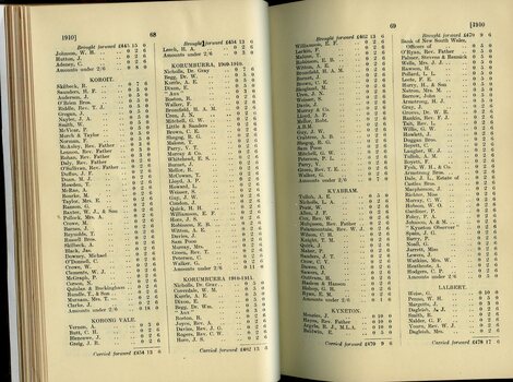 List of Public Subscribers with amounts tendered