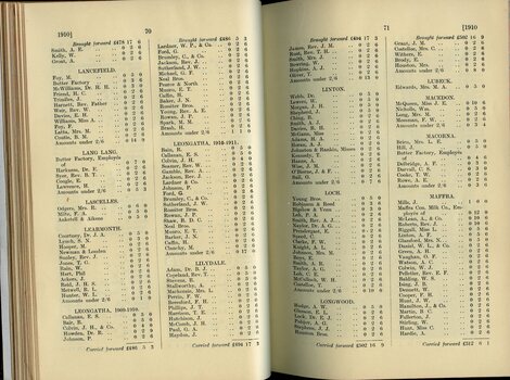 List of Public Subscribers with amounts tendered