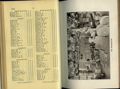 List of Public Subscribers with amounts tendered and picture of the Warehouse