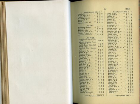 List of Public Subscribers with amounts tendered