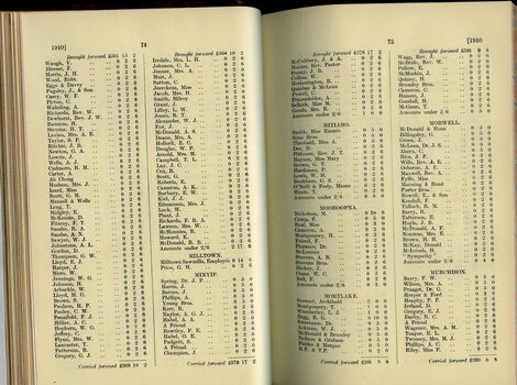 List of Public Subscribers with amounts tendered