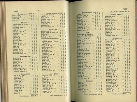 List of Public Subscribers with amounts tendered