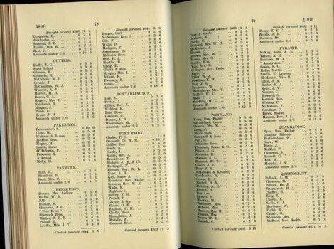 List of Public Subscribers with amounts tendered