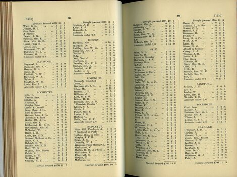 List of Public Subscribers with amounts tendered