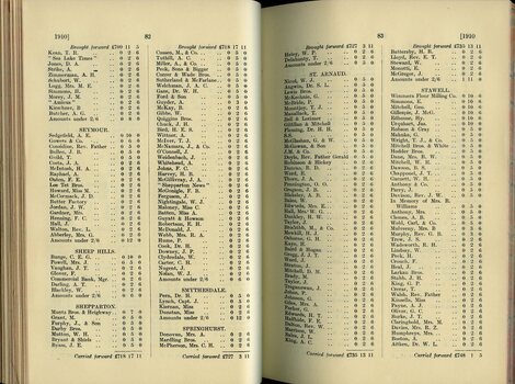 List of Public Subscribers with amounts tendered