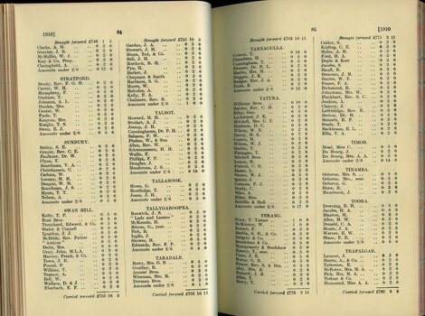 List of Public Subscribers with amounts tendered