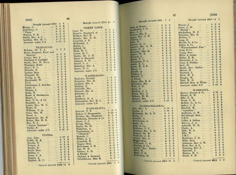 List of Public Subscribers with amounts tendered