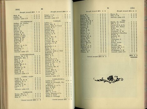 List of Public Subscribers with amounts tendered