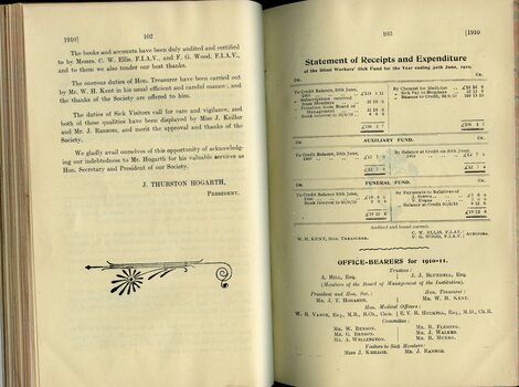 Annual report of the Blind Workers' Sick Benefit Society and Balance sheet