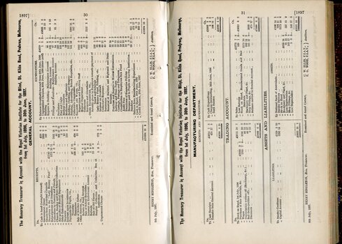 General and Manufacturing department accounts and balance sheet