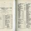 List of Donations to the Lady Brassey Fund