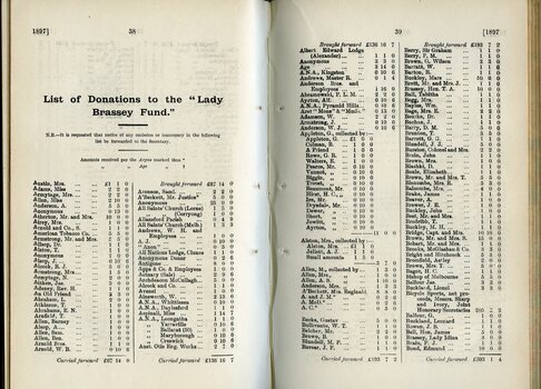 List of Donations to the Lady Brassey Fund