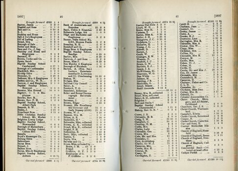 List of Donations to the Lady Brassey Fund