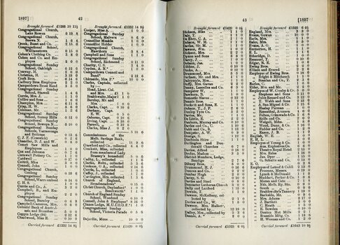 List of Donations to the Lady Brassey Fund