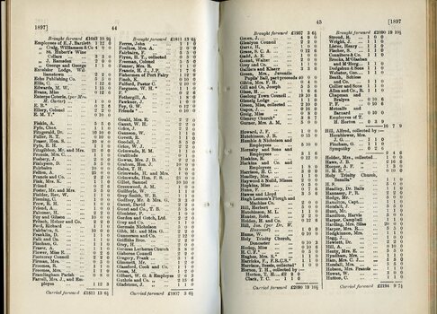 List of Donations to the Lady Brassey Fund