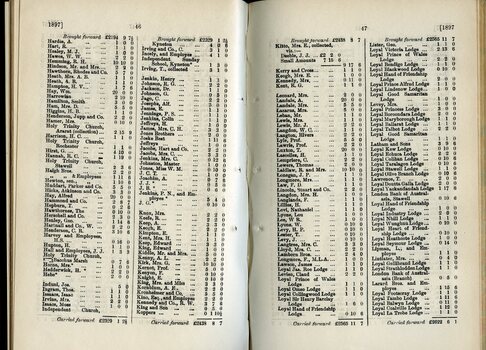List of Donations to the Lady Brassey Fund
