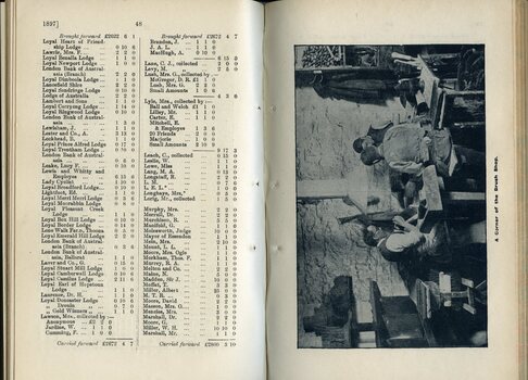 List of Donations to the Lady Brassey Fund and picture of workers in Brush Shop