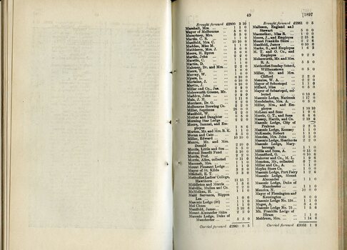 List of Donations to the Lady Brassey Fund