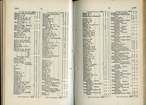 List of Donations to the Lady Brassey Fund