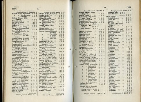 List of Donations to the Lady Brassey Fund