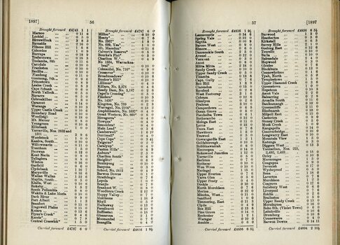 List of Donations to the Lady Brassey Fund
