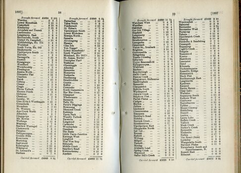 List of Donations to the Lady Brassey Fund