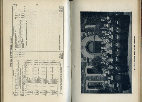 Musical Department balance sheet and picture of Blind Concert party