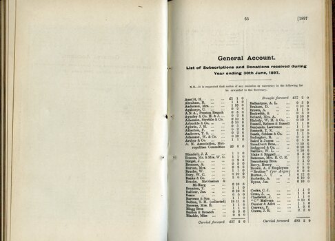 List of Public Subscribers with amounts tendered