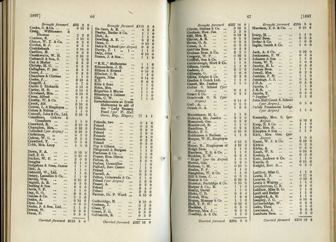 List of Public Subscribers with amounts tendered