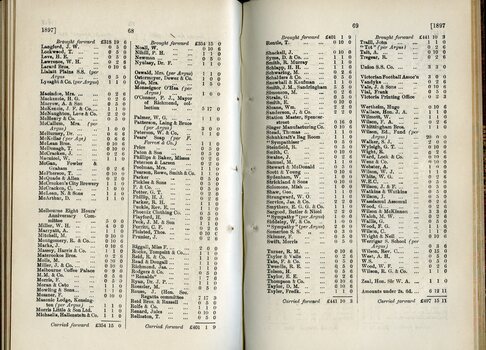 List of Public Subscribers with amounts tendered
